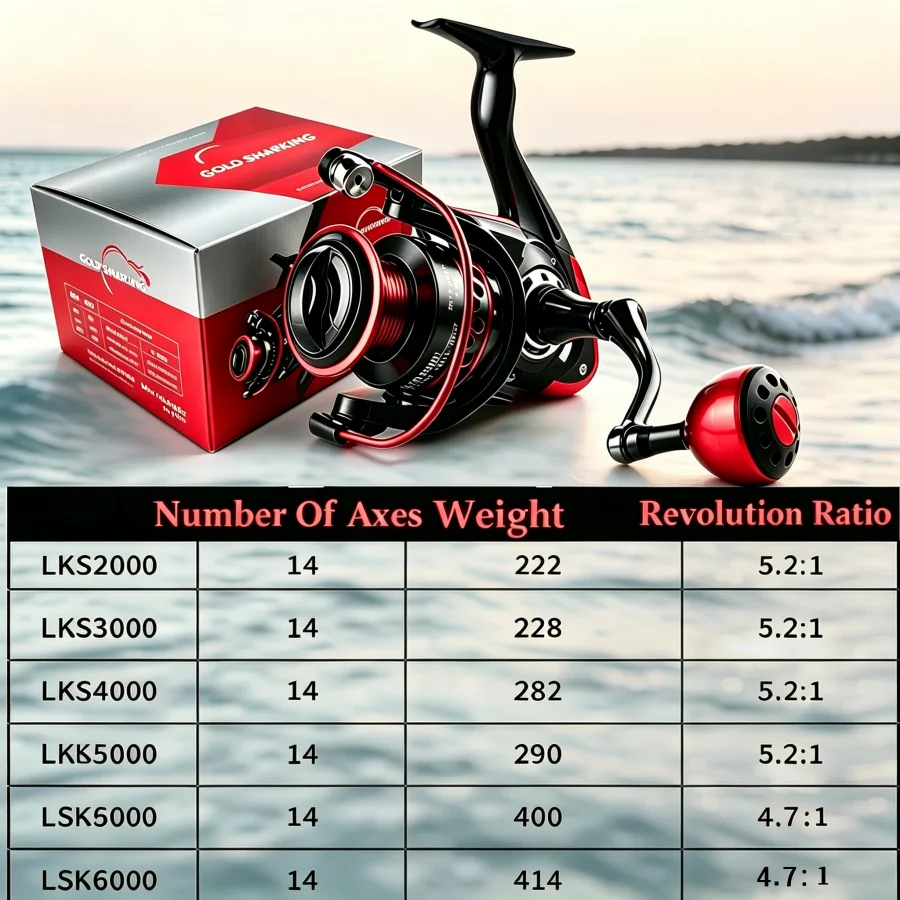 OKUMA-SK1000-6000 Rotating Fis - đánh giá và giá Trolling Reel