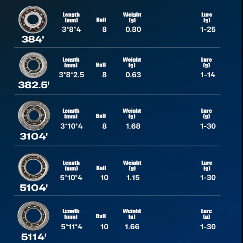 PYL Casting Fishing Reel Hybri - đánh giá và giá Conventional Reel
