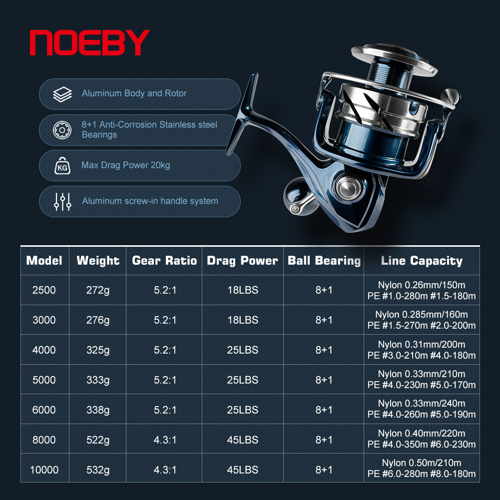 Noeby Max Drag 25kg Spinning F - đánh giá và giá Surf Reel